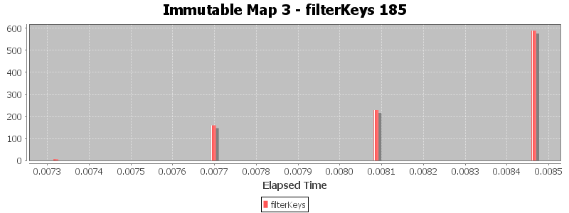 Immutable Map 3 - filterKeys 185